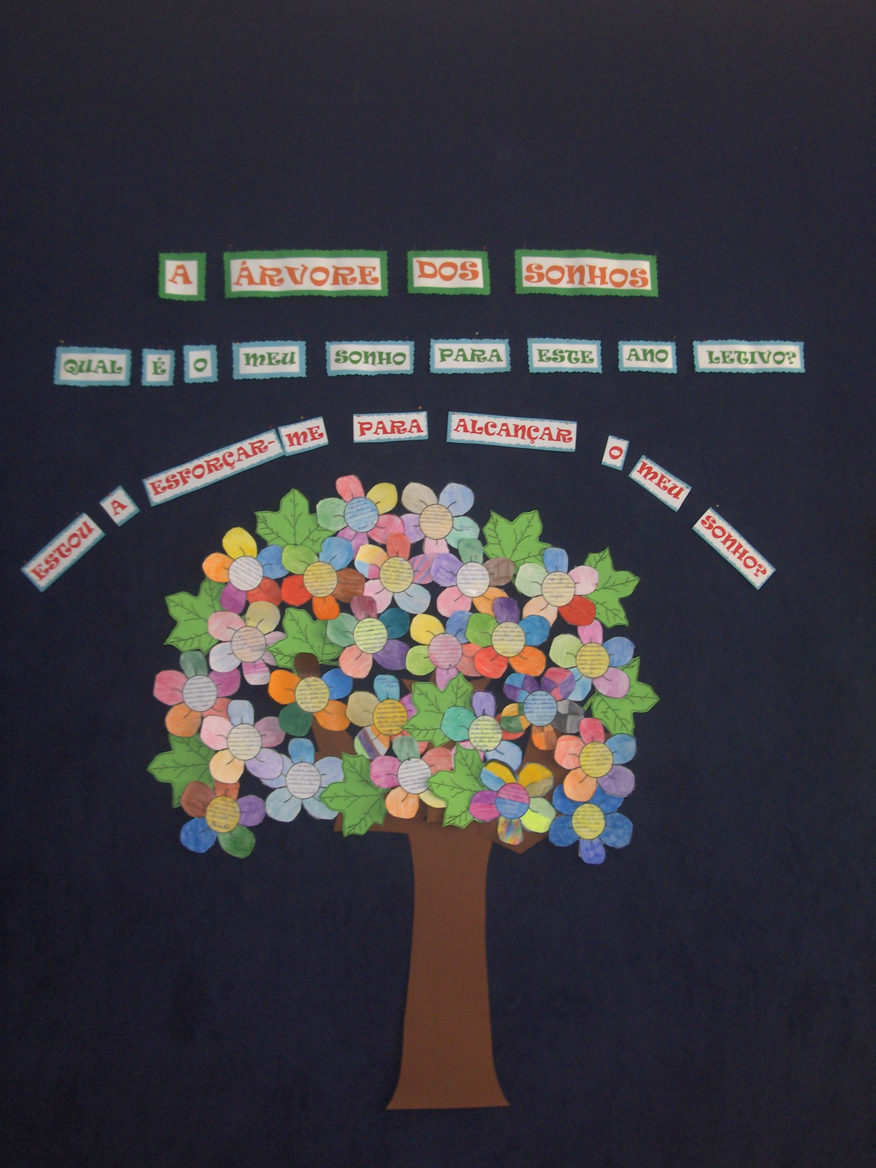 خوابوں کا درخت: پھلوں سے بھرا درخت آپ کے مقاصد کو حاصل کرنے میں کس طرح مدد کر سکتا ہے۔